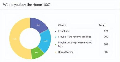 荣耀100最新爆料出炉,颠覆性设计，性能再升级！  第2张